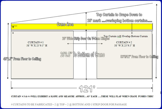 Custom Curtains can be manufatured with a pitch to match the ceiling slope: warehouse curtain measurements