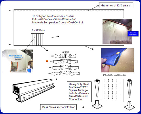 18 oz Nylon Reinforced Vinyl Curtain Industrial Grade - Various Colors - For Moderate Temperature Control / Dust Control. Heavy Duty Steel Frames - 2"x2" Square Tubing - Includes columns base plates and connectors.